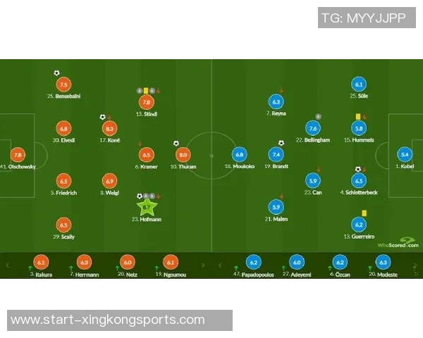 多特蒙德队员动态施洛特贝克留队可能性五成聚勒确认将离队